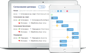Обзор сервиса СБИС для управления бизнес-процессами