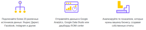 Настройка сквозной аналитики. Пошаговая инструкция