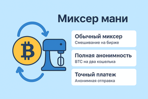 Как сделать биткоин действительно анонимным