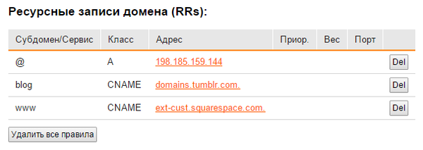 Быстрый совет. Как настроить A и CNAME записи на Webnames