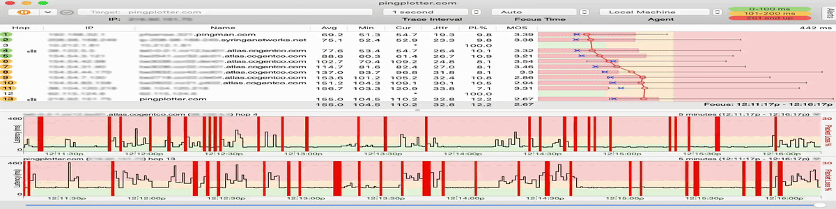 Обзор Pingplotter 5. Визуализация и поиск сетевых проблем удалённых ресурсов