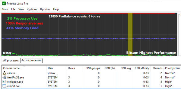 Обзор Process Lasso. Продвинутое управление процессами Windows