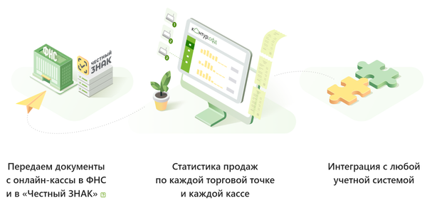 Обзор Контур.ОФД. Удобный фискальный оператор