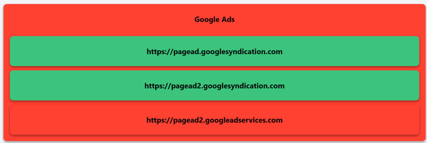 Ad Block Tester — сервис для проверки блокировщика рекламы