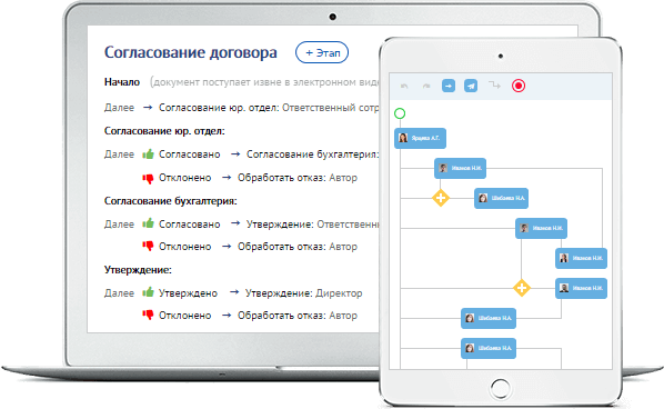 Обзор сервиса СБИС для управления бизнес-процессами