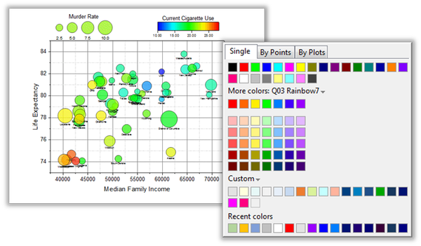 Обзор Origin: Как инженеру или учёному сделать работу с графиками удобнее