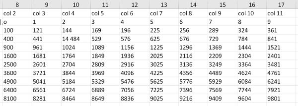 Как извлечь таблицу из любого файла