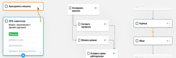 Обзор Taskheat. Визуальный менеджер задач