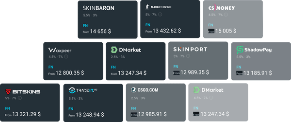 Steam Inventory Helper: разбор возможностей и настройка расширения