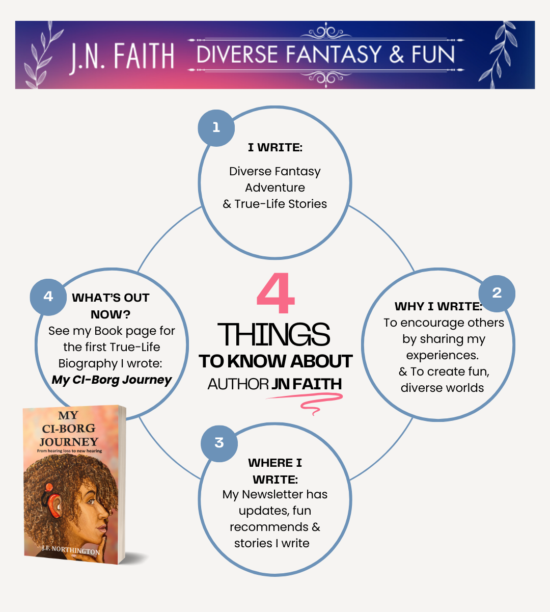 4 Things