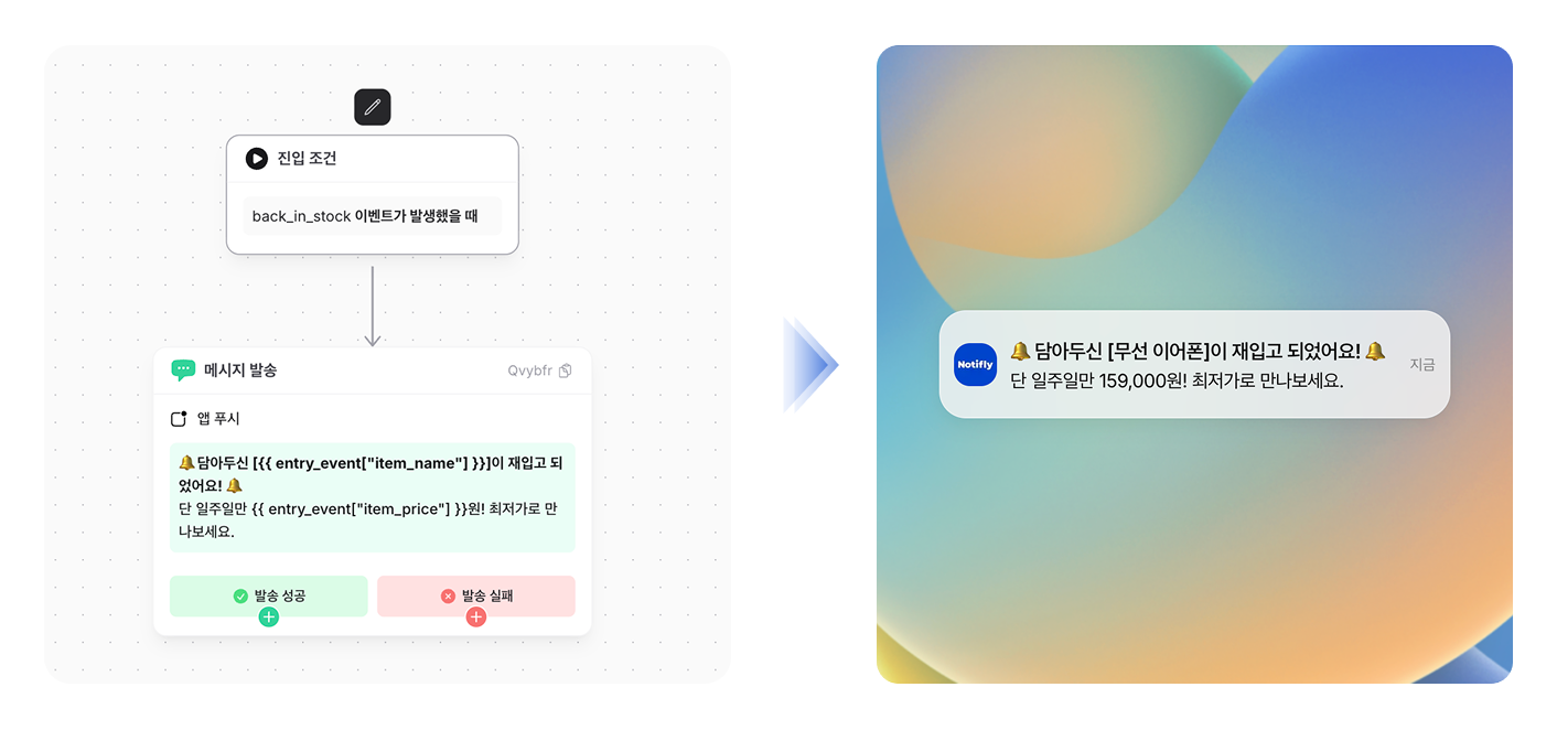 상품 재입고 / 가격 인하 알림 메시지 유저여정과 발송 예시