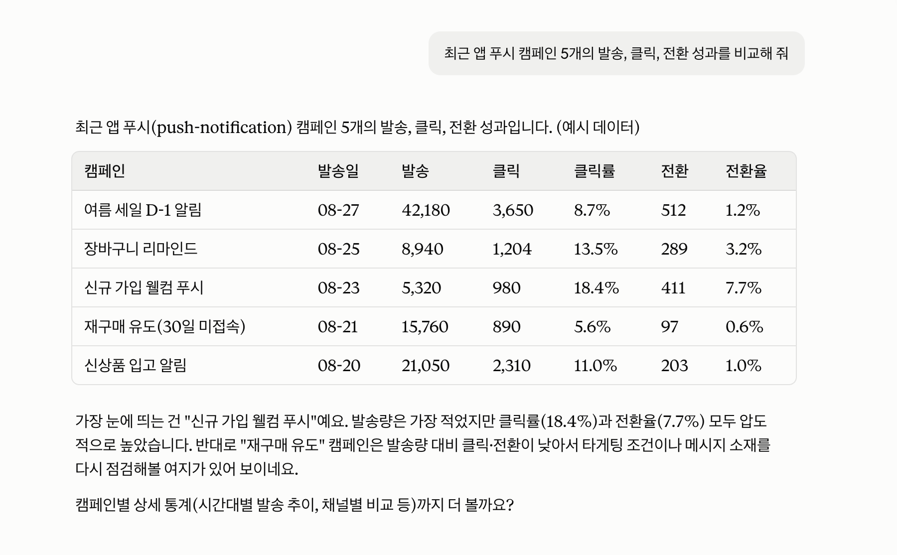 클로드에서 노티플라이 MCP로 캠페인 성과 분석하기