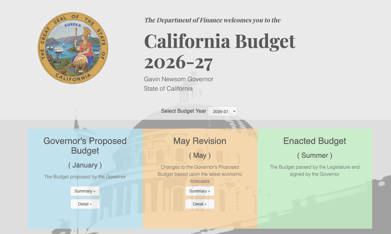 California Budget Status.