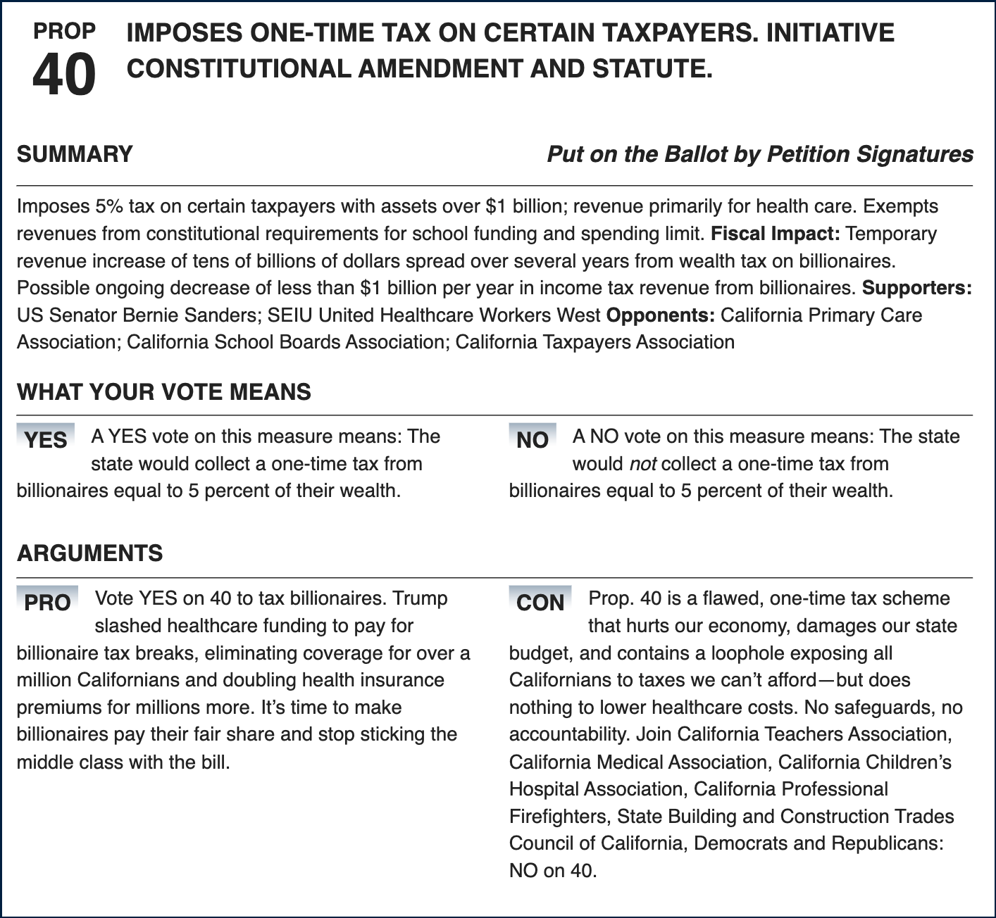 Proposition 40 receives its fiscal estimate from the Legislative Analyst's Office in September 2026.