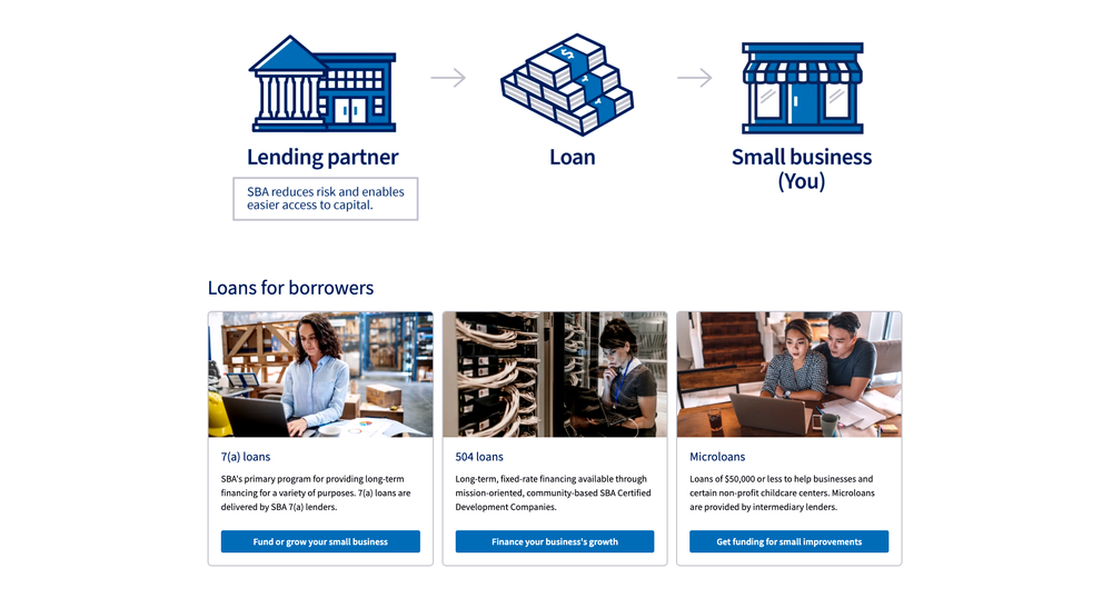 Newly updated "Small Business Capital" programs provide federal grants in California post image
