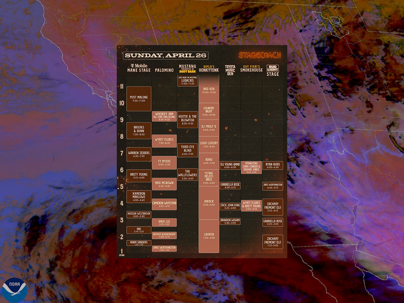 Stagecoach Evacuation and Indio Weather Update.