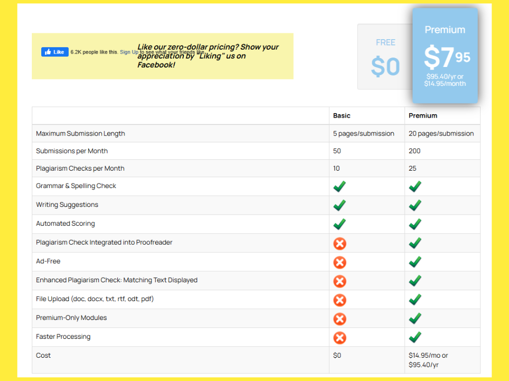PaperRater Pricing