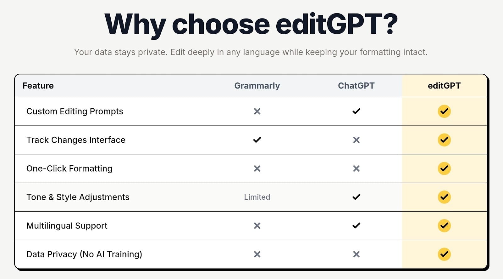 The best Hemingway Editor alternative is editGPT