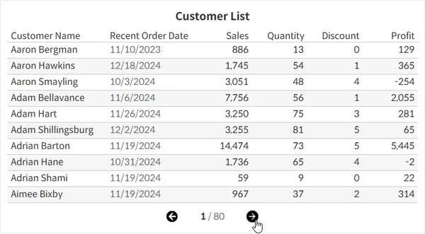 태블로에서 페이지네이션(Pagination) 구현하기