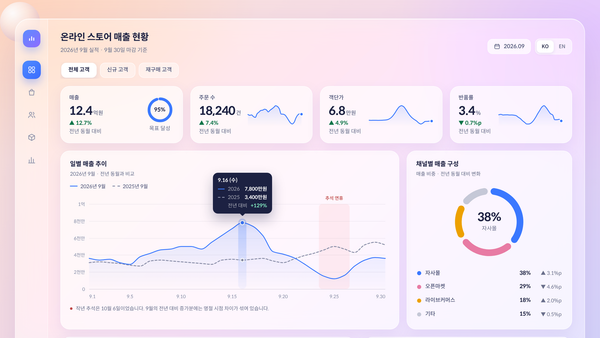 Glass — 파스텔 그라데이션과 반투명 글래스 카드의 대시보드 스타일