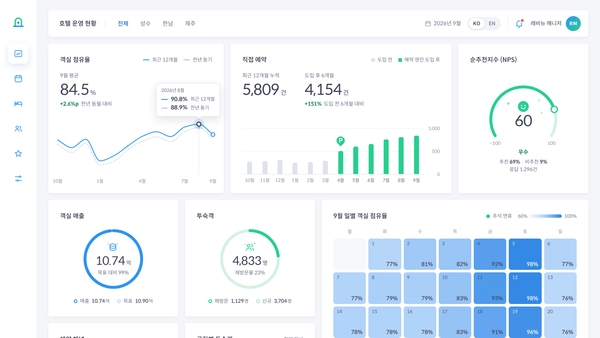 Tile — 여백 넓은 흰 카드와 파랑·민트 링의 대시보드 스타일
