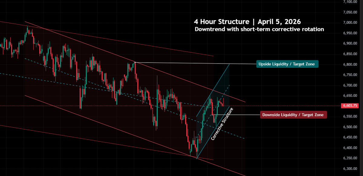 S&P 500 Market Conditions | April 5, 2026