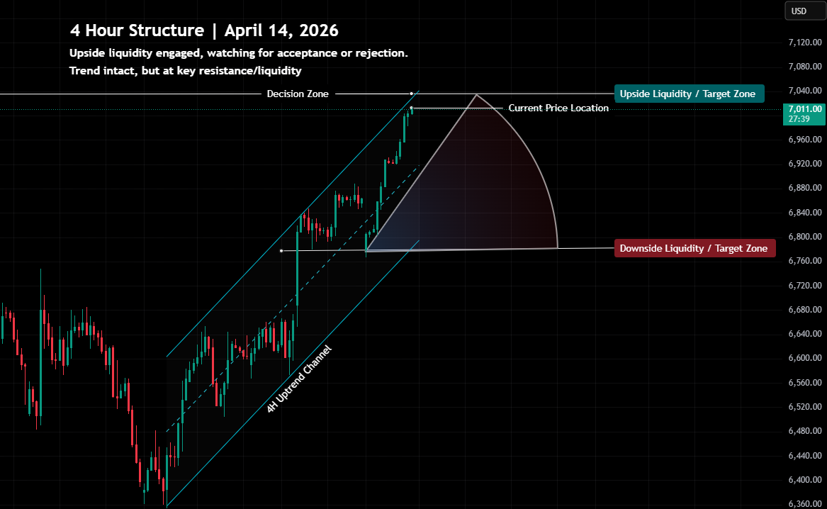 S&P 500 Market Conditions | Week of April 14, 2026