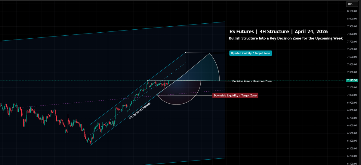 S&P 500 Market Conditions | April 24, 2026