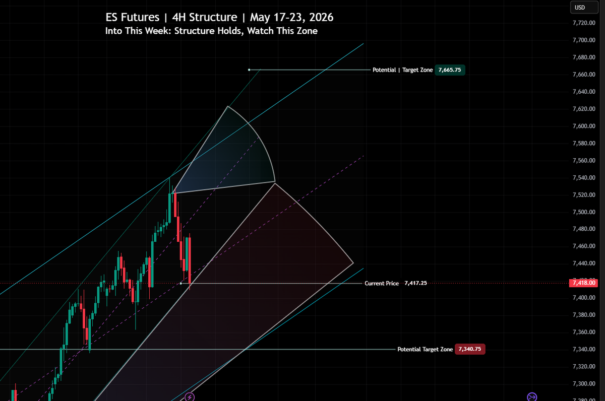 S&P 500 Market Conditions | May 16th