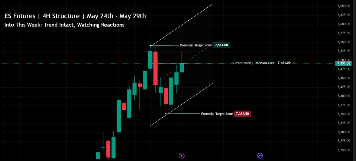 S&P 500 Market Conditions | May 24th - May 29th