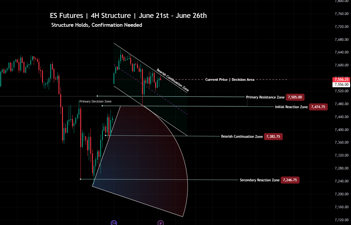 Figure 1. ES Futures 4-Hour Structure