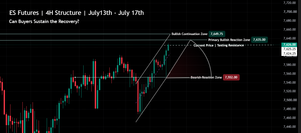 S&P 500 Market Conditions | July 13th - July 17th