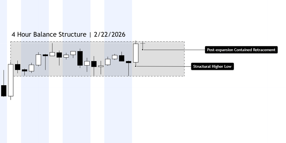 S&P 500 Market Conditions | February 21, 2026