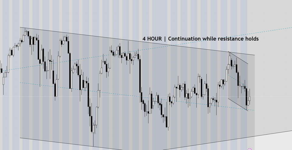 S&P 500 Market Conditions | February 28, 2026