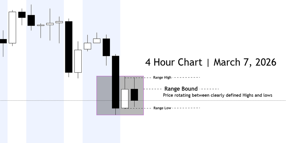 S&P 500 Market Conditions | March 7, 2026