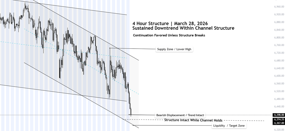 S&P 500 Market Conditions | March 27, 2026
