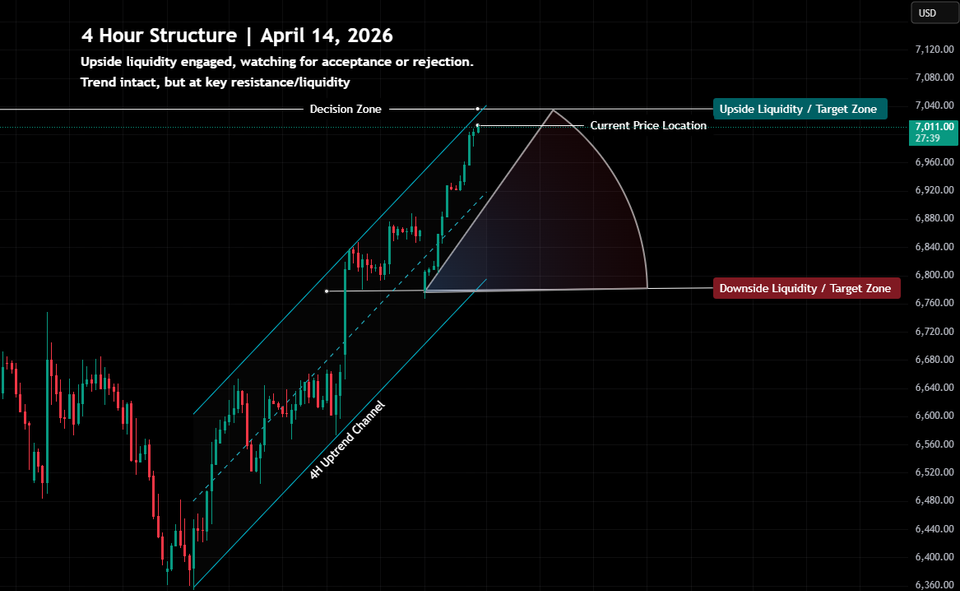S&P 500 Market Conditions | Week of April 14, 2026