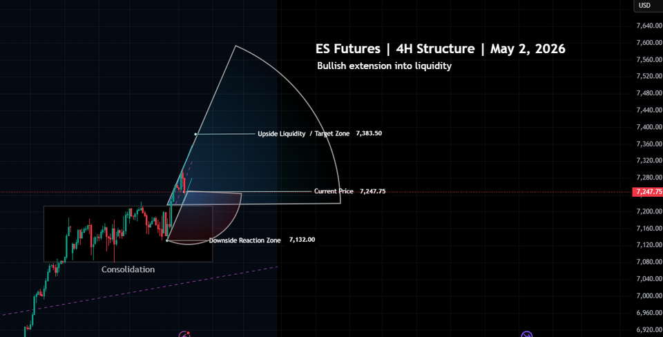 S&P 500 Market Conditions | May 2, 2026