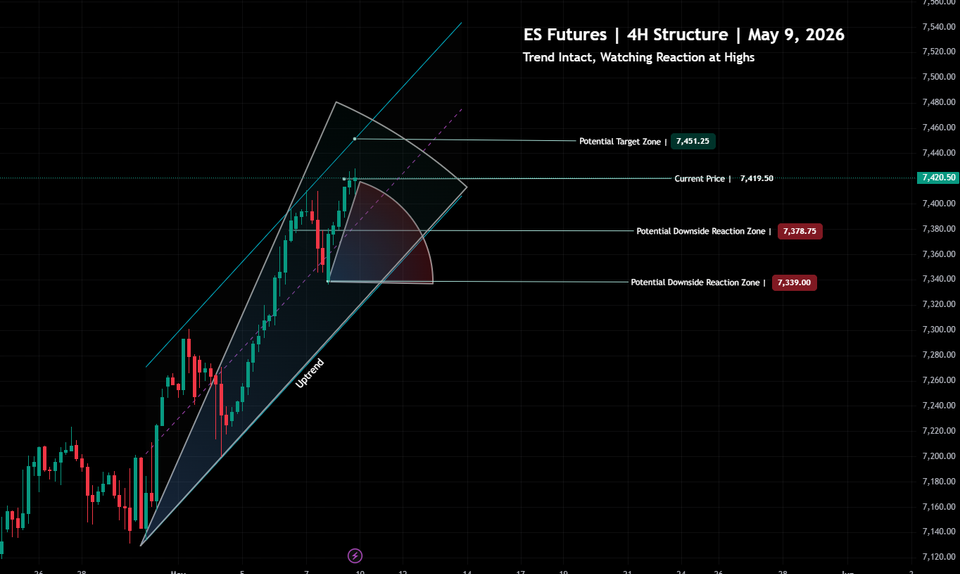 S&P 500 Market Conditions | May 9, 2026