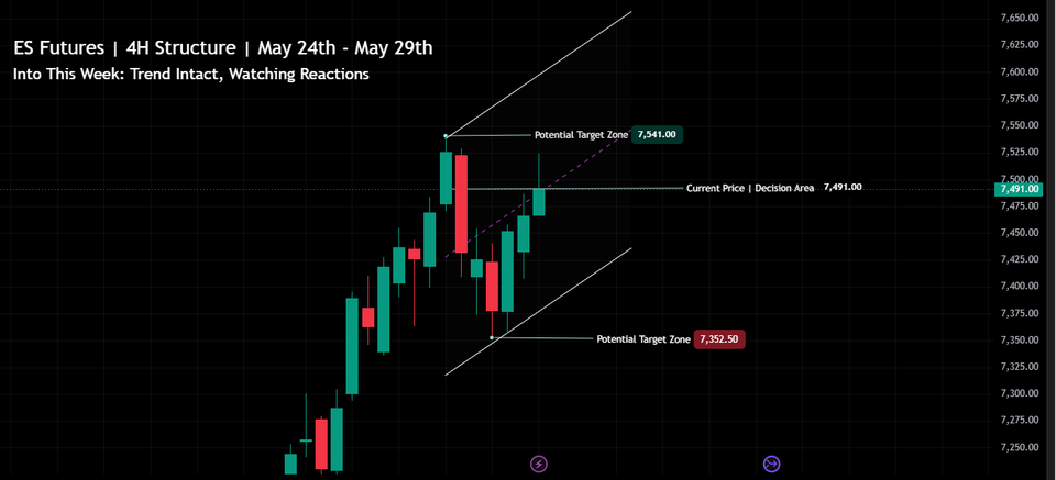 S&P 500 Market Conditions | May 24th - May 29th