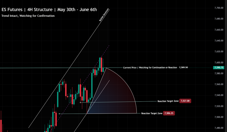 S&P 500 Market Conditions | May 31 – June 6, 2026