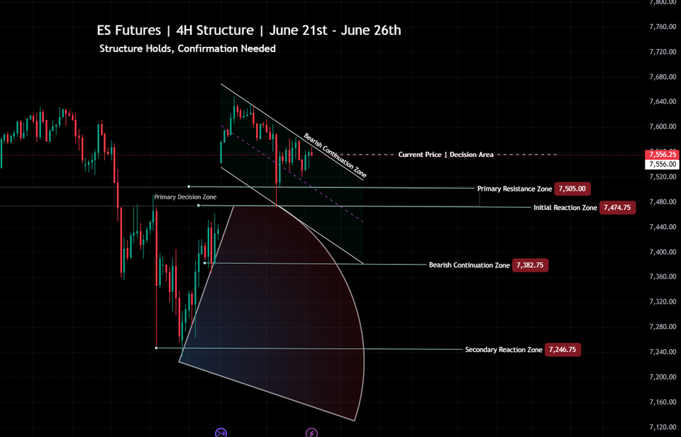 S&P 500 Market Conditions | June 21st - June 26th