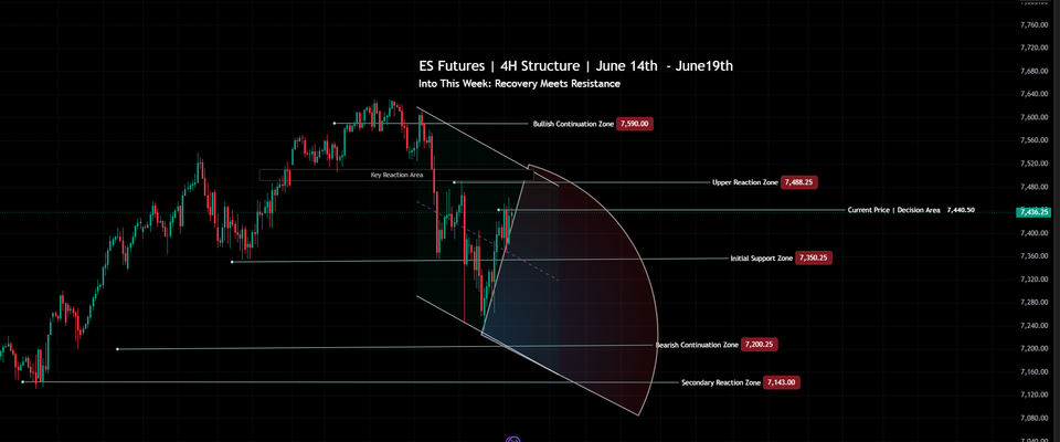 S&P 500 Market Conditions | June 14th – June 19, 2026