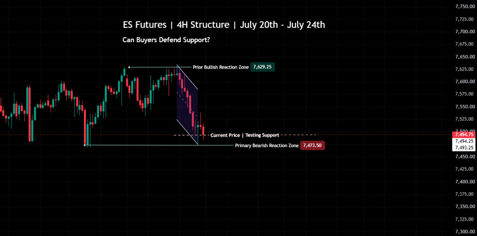S&P Market Conditions | July 20th - July 24th