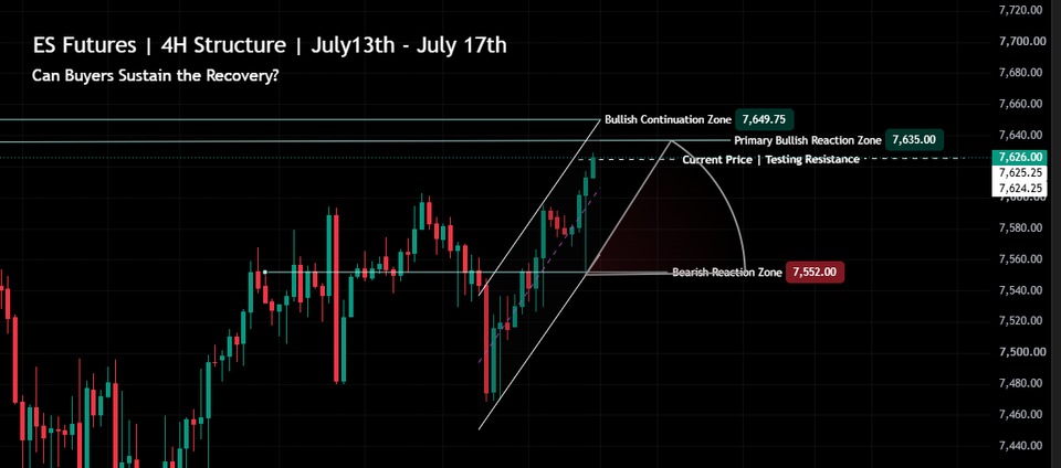 S&P 500 Market Conditions | July 13th - July 17th