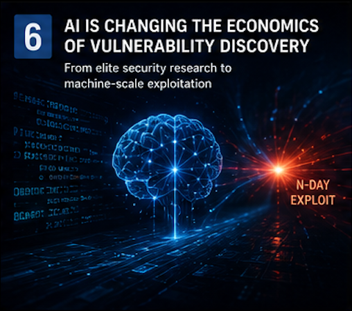 AI Is Changing the Economics of Vulnerability Discovery