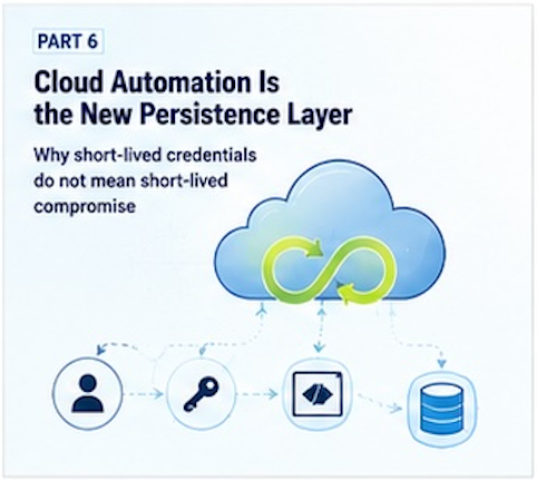 Part 6 — Cloud Automation Is the New Persistence Layer
