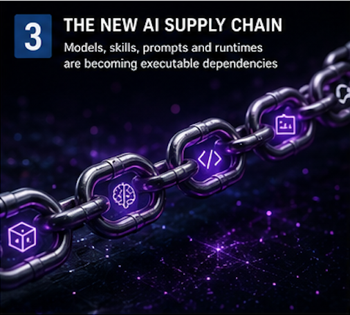 The New AI Supply Chain