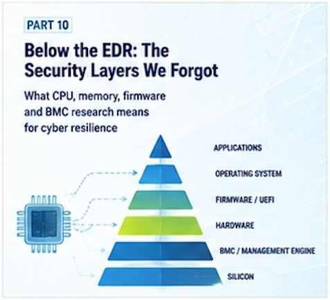 Part 10 — Below the EDR: The Security Layers We Forgot