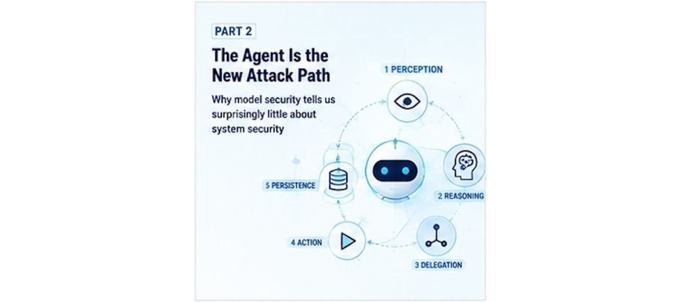 The Agent Is the New Attack Path